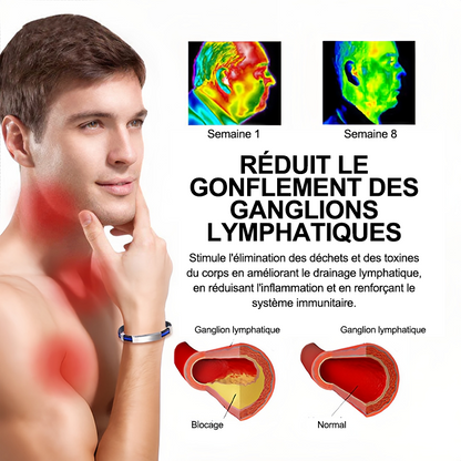 Purelora® Bracelet thérapeutique en titane pour le drainage lymphatique (Remise limitée dans le temps 🔥 Dernier jour)