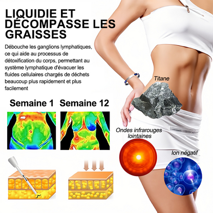 Purelora® Bracelet thérapeutique en titane pour le drainage lymphatique (Remise limitée dans le temps 🔥 Dernier jour)