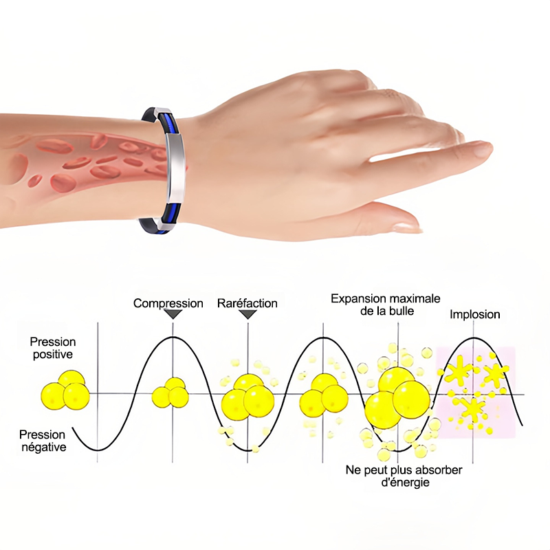 Purelora® Bracelet thérapeutique en titane pour le drainage lymphatique (Remise limitée dans le temps 🔥 Dernier jour)