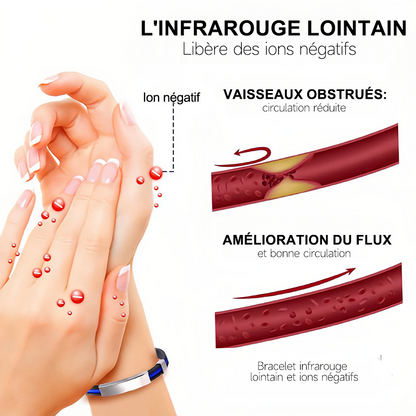 Purelora® Bracelet thérapeutique en titane pour le drainage lymphatique (Remise limitée dans le temps 🔥 Dernier jour)