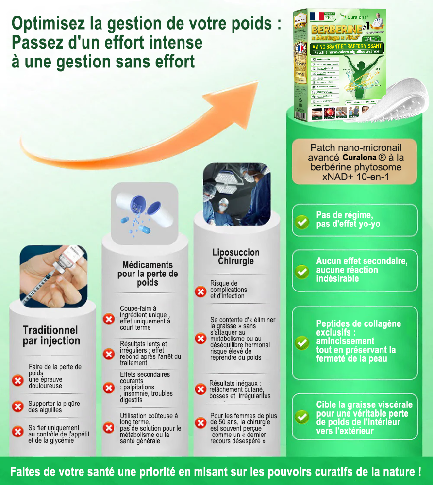 🇫🇷 Boutique Officielle France | 🌷🔥 𝗖𝘂𝗿𝗮𝗹𝗼𝗻𝗮® Berbérine · Moringa × NAD+ Patch Nano Microneedle 10-en-1 Avancé  💪 Une application par jour — des résultats visibles dès 7 jours