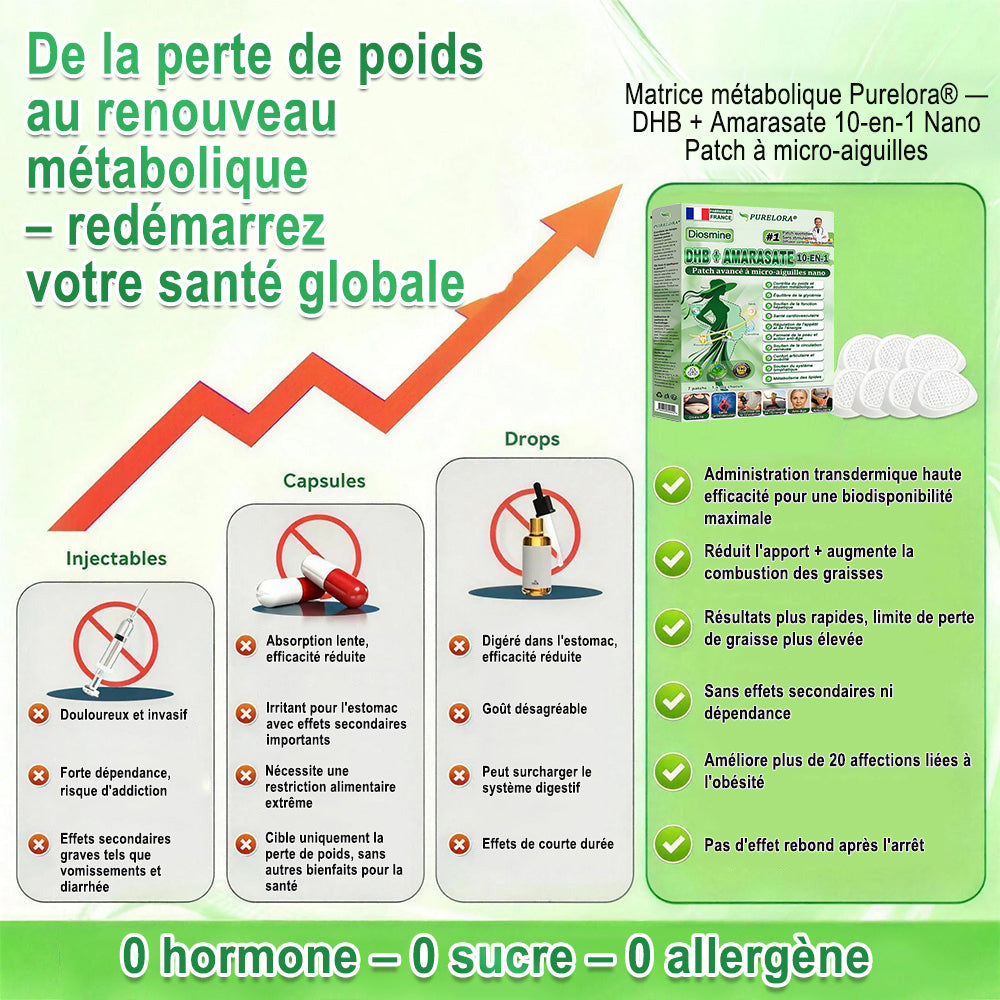 🌷[𝗡𝗼𝘂𝘃𝗲𝗹𝗹𝗲 𝗙𝗼𝗿𝗺𝘂𝗹𝗲 𝗔𝗺é𝗹𝗶𝗼𝗿é𝗲] 🇫🇷𝐏𝐮𝐫𝐞𝐥𝐨𝐫𝐚® 𝐌𝐞𝐭𝐚𝐛𝐨𝐥𝐢𝐜 𝐌𝐚𝐭𝐫𝐢𝐱 – 𝐏𝐚𝐭𝐜𝐡 𝐍𝐚𝐧𝐨 à 𝐌𝐢𝐜𝐫𝐨𝐧𝐞𝐞𝐝𝐥𝐞𝐬 𝟏𝟎-𝐞𝐧-𝟏 𝐃𝐇𝐁 + 𝐀𝐦𝐚𝐫𝐚𝐬𝐚𝐭𝐞