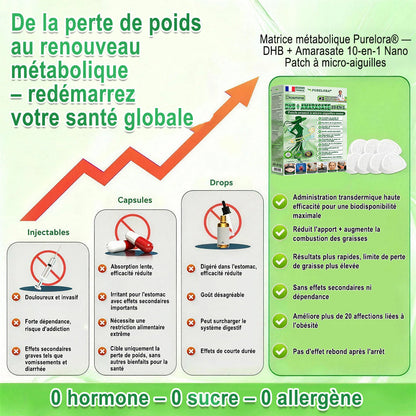 🌷[𝗡𝗼𝘂𝘃𝗲𝗹𝗹𝗲 𝗙𝗼𝗿𝗺𝘂𝗹𝗲 𝗔𝗺é𝗹𝗶𝗼𝗿é𝗲] 🇫🇷𝐏𝐮𝐫𝐞𝐥𝐨𝐫𝐚® 𝐌𝐞𝐭𝐚𝐛𝐨𝐥𝐢𝐜 𝐌𝐚𝐭𝐫𝐢𝐱 – 𝐏𝐚𝐭𝐜𝐡 𝐍𝐚𝐧𝐨 à 𝐌𝐢𝐜𝐫𝐨𝐧𝐞𝐞𝐝𝐥𝐞𝐬 𝟏𝟎-𝐞𝐧-𝟏 𝐃𝐇𝐁 + 𝐀𝐦𝐚𝐫𝐚𝐬𝐚𝐭𝐞